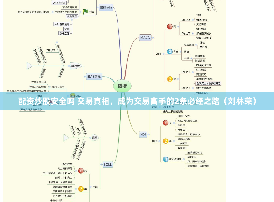 杠杆游戏背后的零成本诱惑：免息股票配资的全景透视与风险解码